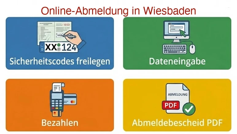 Online Außerbetriebsetzung in Wiesbaden